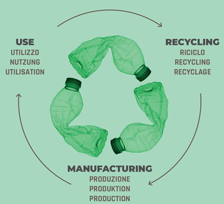 Eco Vasi Tera Italy 100% ecologici