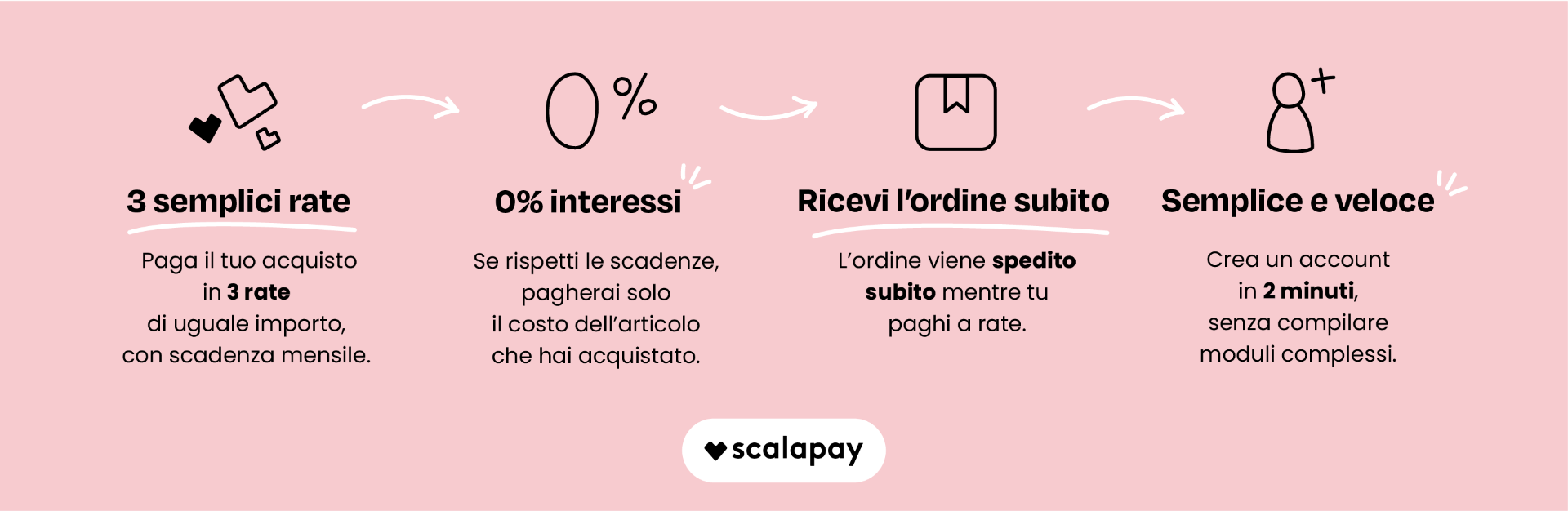 Pagamento a rate con Scalapay